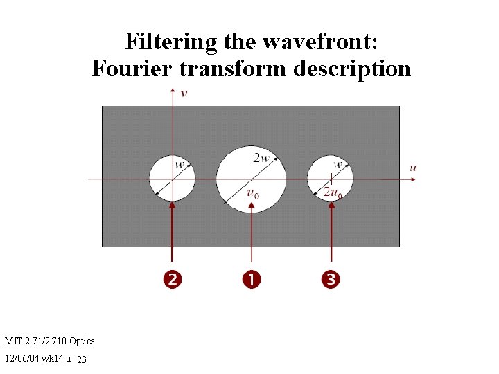 Filtering the wavefront: Fourier transform description MIT 2. 71/2. 710 Optics 12/06/04 wk 14