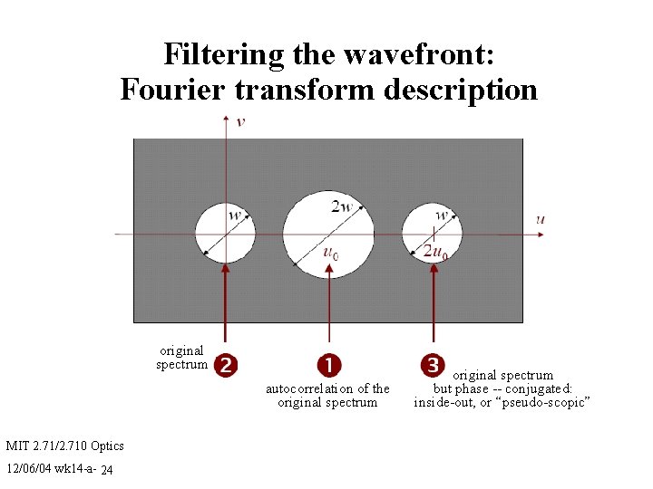 Filtering the wavefront: Fourier transform description original spectrum autocorrelation of the original spectrum MIT