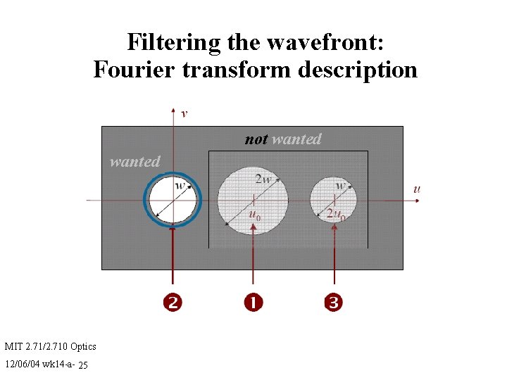 Filtering the wavefront: Fourier transform description not wanted MIT 2. 71/2. 710 Optics 12/06/04
