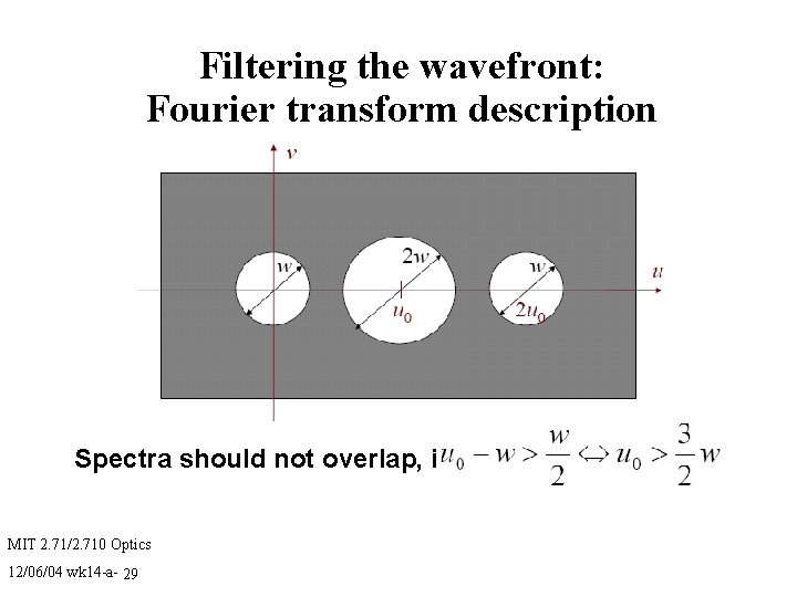 Filtering the wavefront: Fourier transform description Spectra should not overlap, i. e. MIT 2.