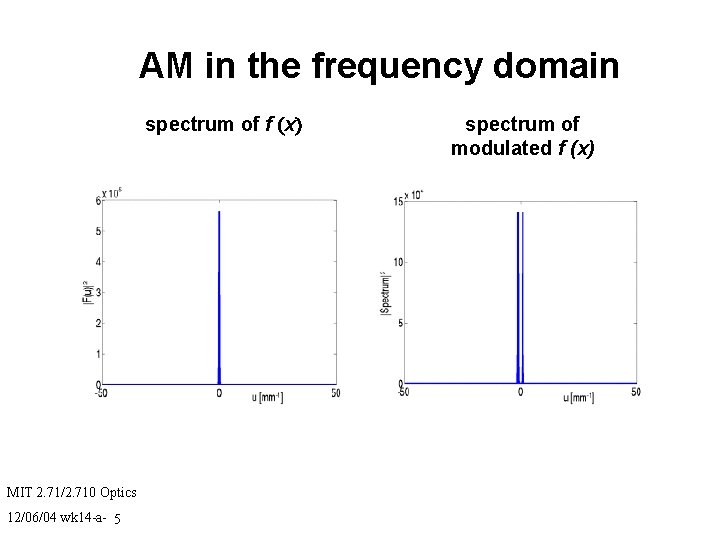 AM in the frequency domain spectrum of f (x) MIT 2. 71/2. 710 Optics