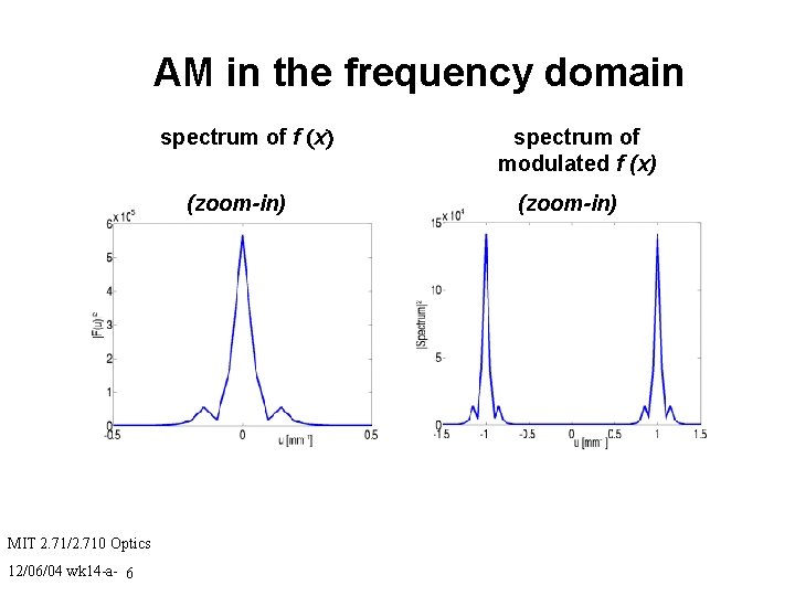 AM in the frequency domain spectrum of f (x) (zoom-in) MIT 2. 71/2. 710