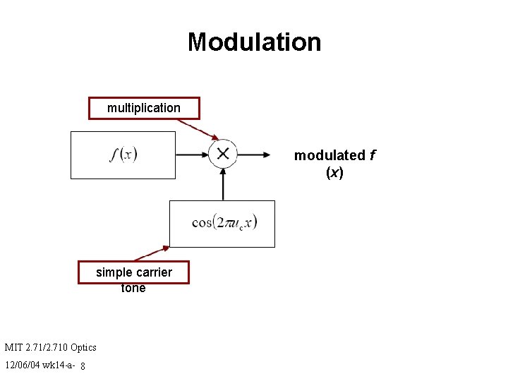 Modulation multiplication modulated f (x) simple carrier tone MIT 2. 71/2. 710 Optics 12/06/04