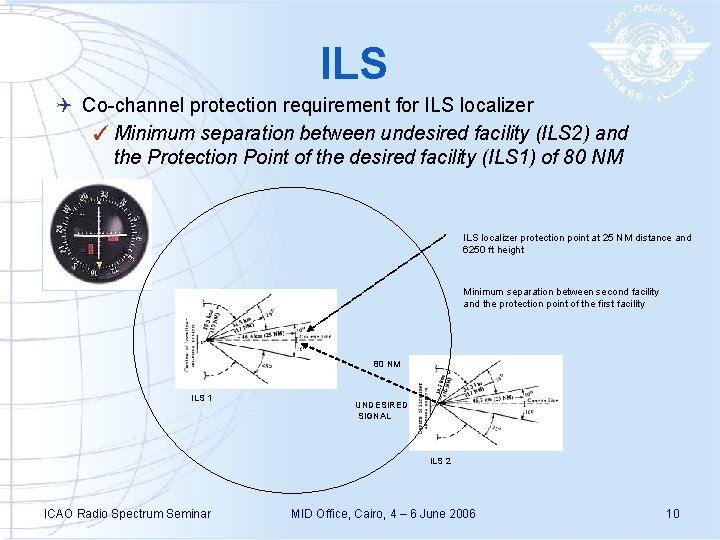 ILS Q Co-channel protection requirement for ILS localizer ✓ Minimum separation between undesired facility