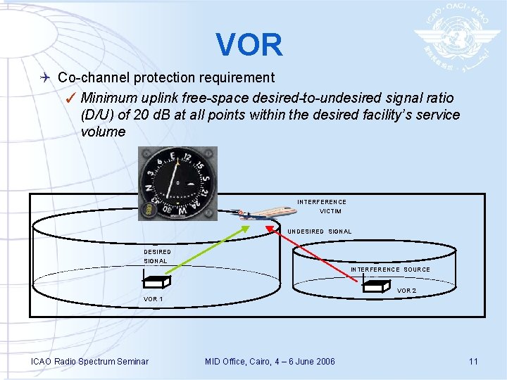 VOR Q Co-channel protection requirement ✓ Minimum uplink free-space desired-to-undesired signal ratio (D/U) of
