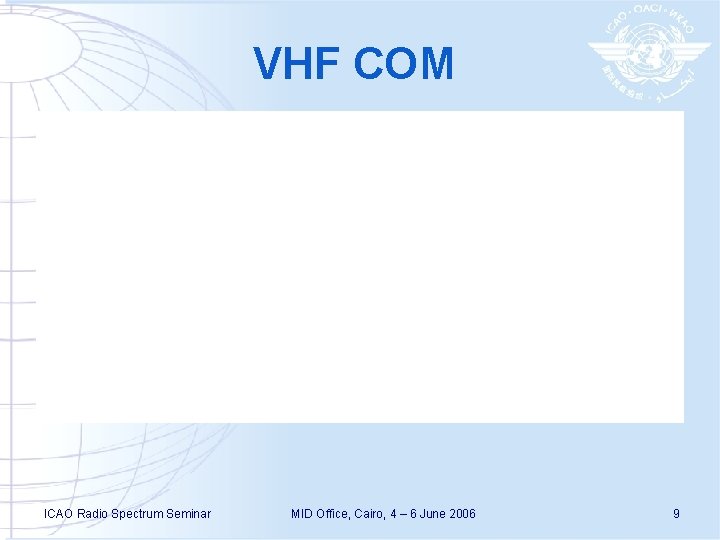 VHF COM ICAO Radio Spectrum Seminar MID Office, Cairo, 4 – 6 June 2006