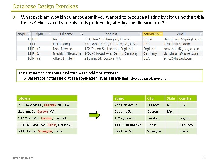 Database Design Exercises 3. What problem would you encounter if you wanted to produce Database Design Exercises 3. What problem would you encounter if you wanted to produce