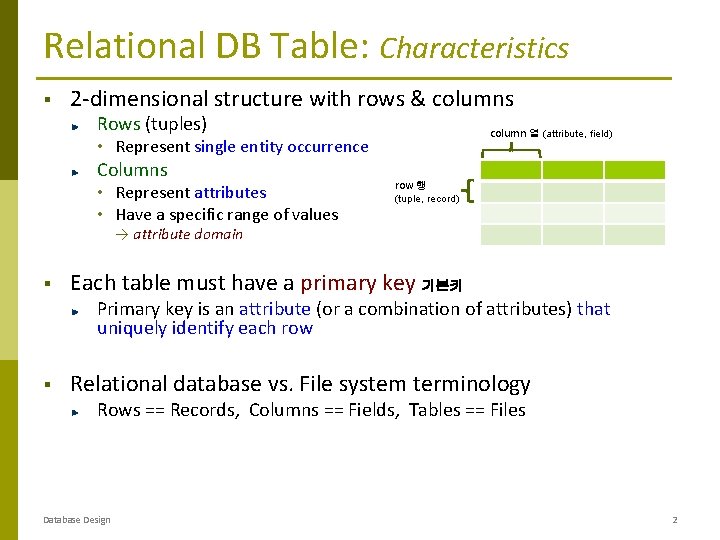 Relational DB Table: Characteristics § 2 -dimensional structure with rows & columns Rows (tuples) Relational DB Table: Characteristics § 2 -dimensional structure with rows & columns Rows (tuples)