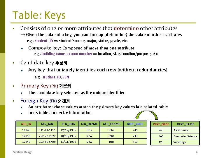 Table: Keys § Consists of one or more attributes that determine other attributes Given Table: Keys § Consists of one or more attributes that determine other attributes Given