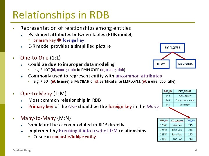Relationships in RDB § Representation of relationships among entities By shared attributes between tables Relationships in RDB § Representation of relationships among entities By shared attributes between tables