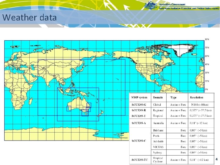 Weather data 4 