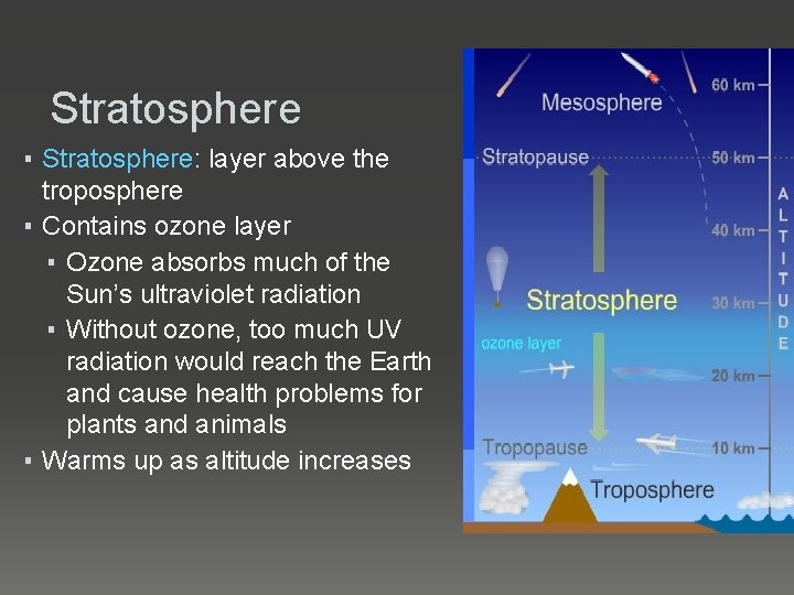 Stratosphere ▪ Stratosphere: layer above the troposphere ▪ Contains ozone layer ▪ Ozone absorbs