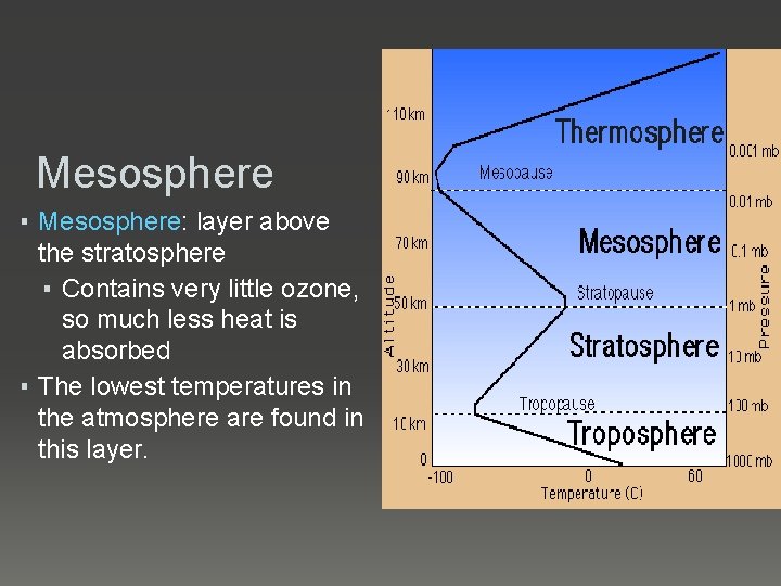 Mesosphere ▪ Mesosphere: layer above the stratosphere ▪ Contains very little ozone, so much