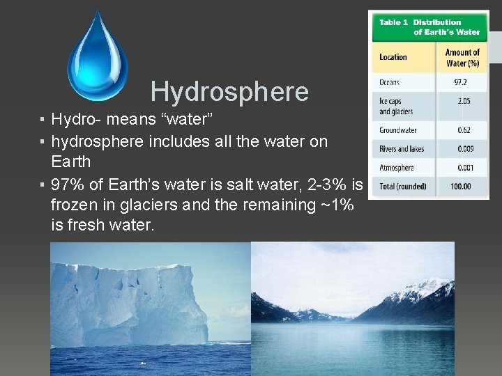 Hydrosphere ▪ Hydro- means “water” ▪ hydrosphere includes all the water on Earth ▪