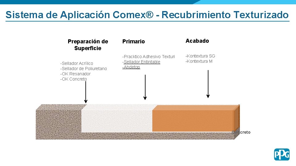 Sistema de Aplicación Comex® - Recubrimiento Texturizado Preparación de Superficie -Sellador Acrílico -Sellador de