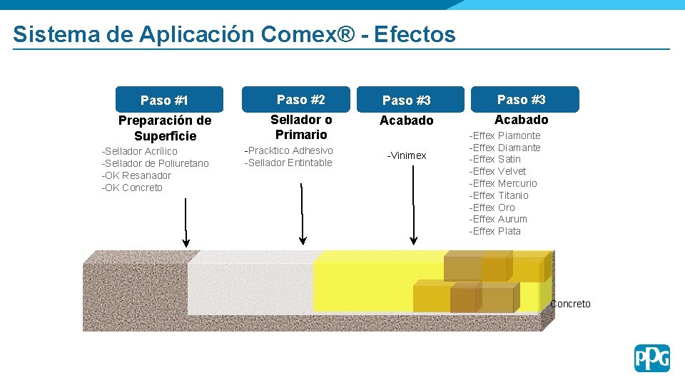 Sistema de Aplicación Comex® - Efectos Paso #1 Paso #2 Paso #3 Preparación de