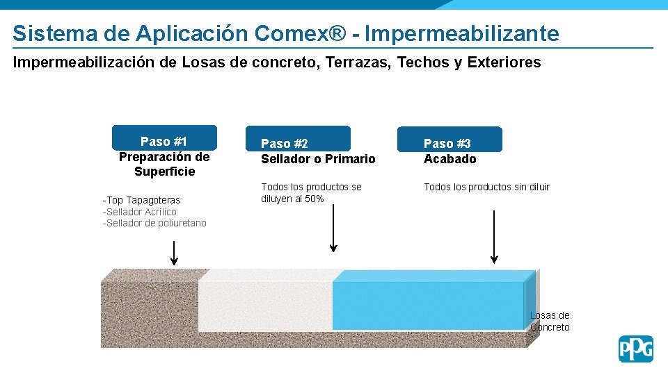 Sistema de Aplicación Comex® - Impermeabilizante Impermeabilización de Losas de concreto, Terrazas, Techos y