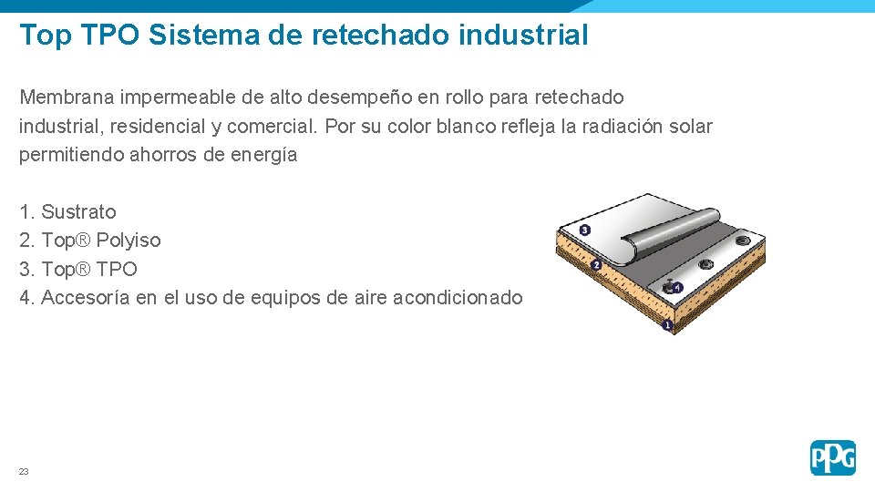 Top TPO Sistema de retechado industrial Membrana impermeable de alto desempeño en rollo para