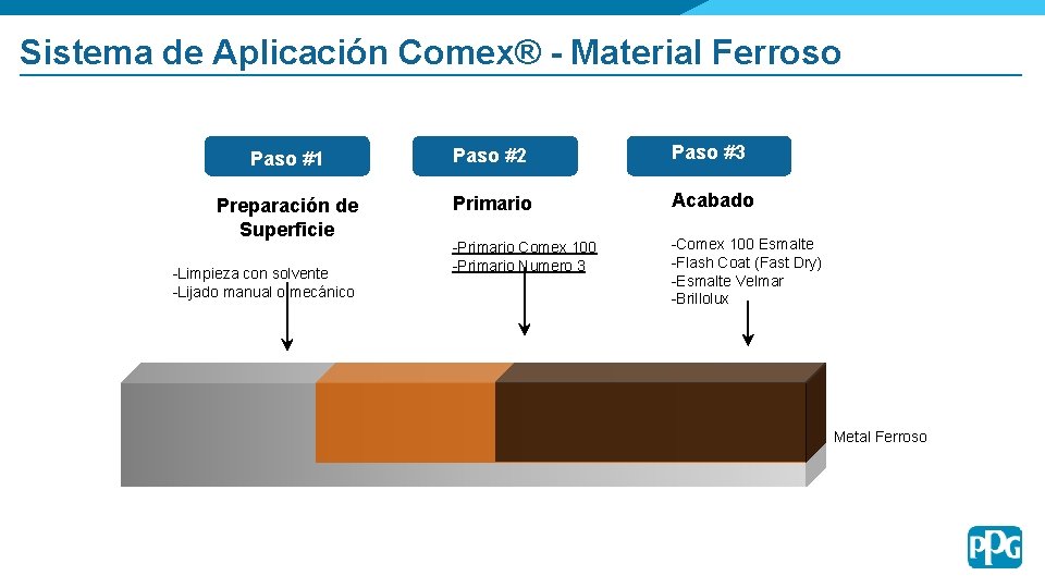 Sistema de Aplicación Comex® - Material Ferroso Paso #1 Paso #2 Paso #3 Preparación