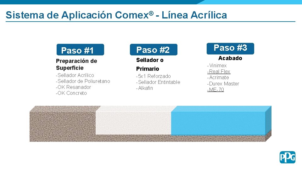 Sistema de Aplicación Comex® - Línea Acrílica Paso #1 Paso #2 Preparación de Superficie