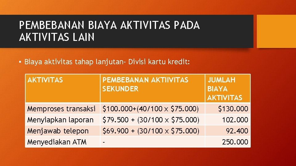 PEMBEBANAN BIAYA AKTIVITAS PADA AKTIVITAS LAIN • Biaya aktivitas tahap lanjutan- Divisi kartu kredit: