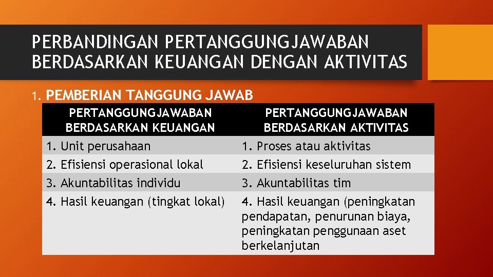 PERBANDINGAN PERTANGGUNGJAWABAN BERDASARKAN KEUANGAN DENGAN AKTIVITAS 1. PEMBERIAN TANGGUNG JAWAB PERTANGGUNGJAWABAN BERDASARKAN KEUANGAN BERDASARKAN