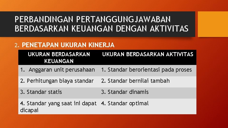 PERBANDINGAN PERTANGGUNGJAWABAN BERDASARKAN KEUANGAN DENGAN AKTIVITAS 2. PENETAPAN UKURAN KINERJA UKURAN BERDASARKAN KEUANGAN 1.