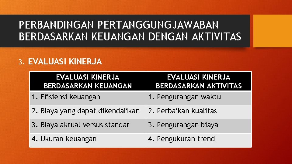 PERBANDINGAN PERTANGGUNGJAWABAN BERDASARKAN KEUANGAN DENGAN AKTIVITAS 3. EVALUASI KINERJA BERDASARKAN KEUANGAN EVALUASI KINERJA BERDASARKAN