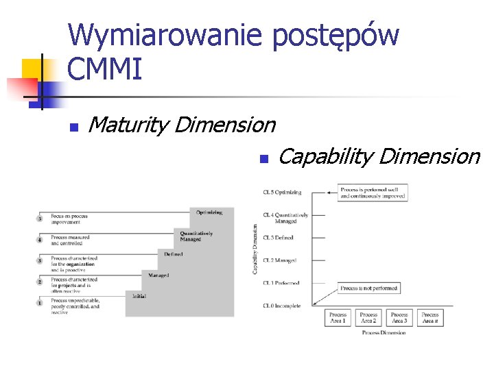 Wymiarowanie postępów CMMI n Maturity Dimension n Capability Dimension 