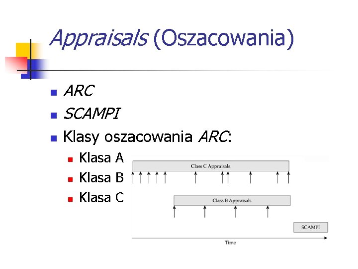 Appraisals (Oszacowania) n ARC SCAMPI n Klasy oszacowania ARC: n n Klasa A Klasa Appraisals (Oszacowania) n ARC SCAMPI n Klasy oszacowania ARC: n n Klasa A Klasa