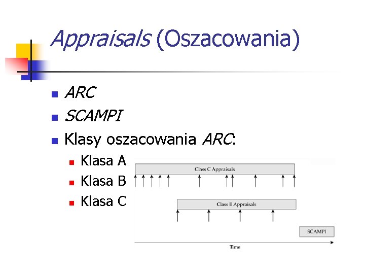 Appraisals (Oszacowania) n ARC SCAMPI n Klasy oszacowania ARC: n n Klasa A Klasa