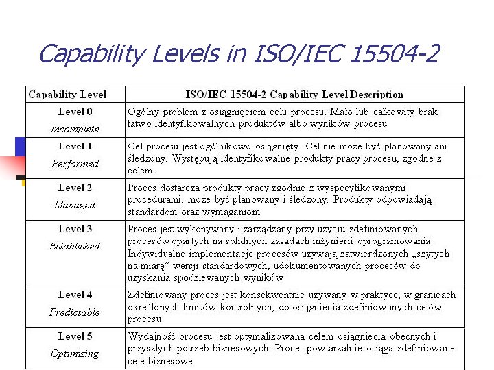 Capability Levels in ISO/IEC 15504 -2 