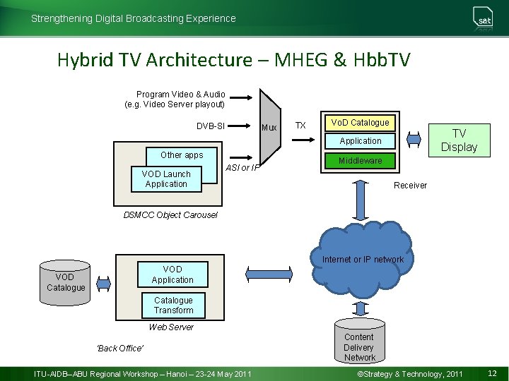 Strengthening Digital Broadcasting Experience Hybrid TV Architecture – MHEG & Hbb. TV Program Video