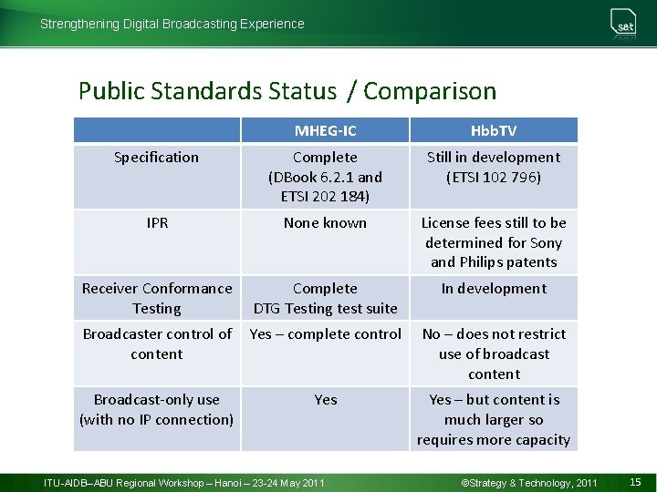 Strengthening Digital Broadcasting Experience Public Standards Status / Comparison MHEG-IC Hbb. TV Specification Complete