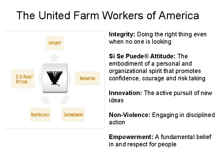 The United Farm Workers of America Integrity: Doing the right thing even when no