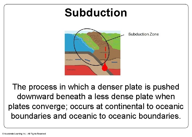 Subduction The process in which a denser plate is pushed downward beneath a less