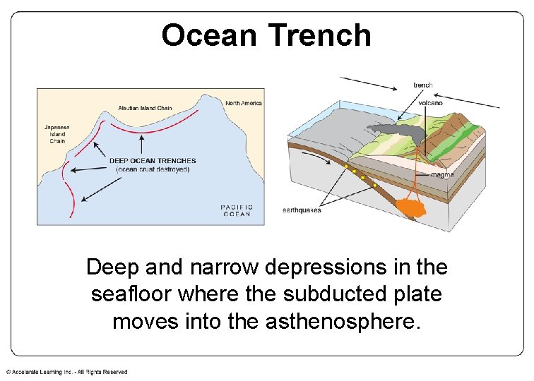 Ocean Trench Deep and narrow depressions in the seafloor where the subducted plate moves