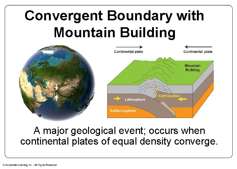 Convergent Boundary with Mountain Building A major geological event; occurs when continental plates of