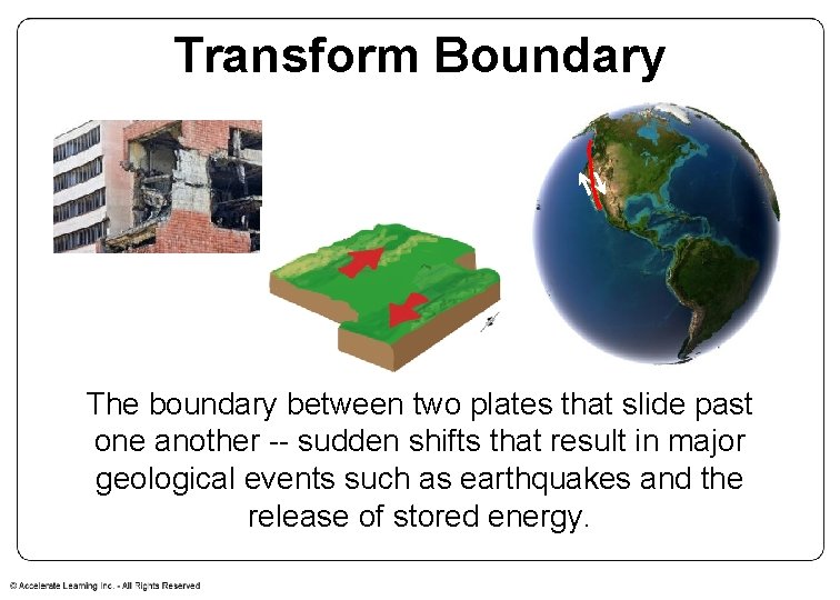Transform Boundary The boundary between two plates that slide past one another -- sudden