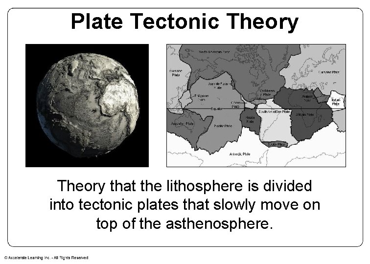 Plate Tectonic Theory that the lithosphere is divided into tectonic plates that slowly move