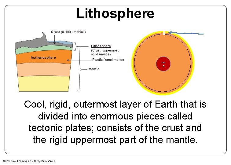 Lithosphere cor e Cool, rigid, outermost layer of Earth that is divided into enormous