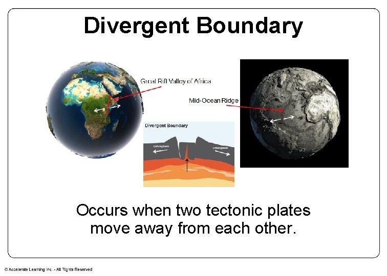 Divergent Boundary Occurs when two tectonic plates move away from each other. 