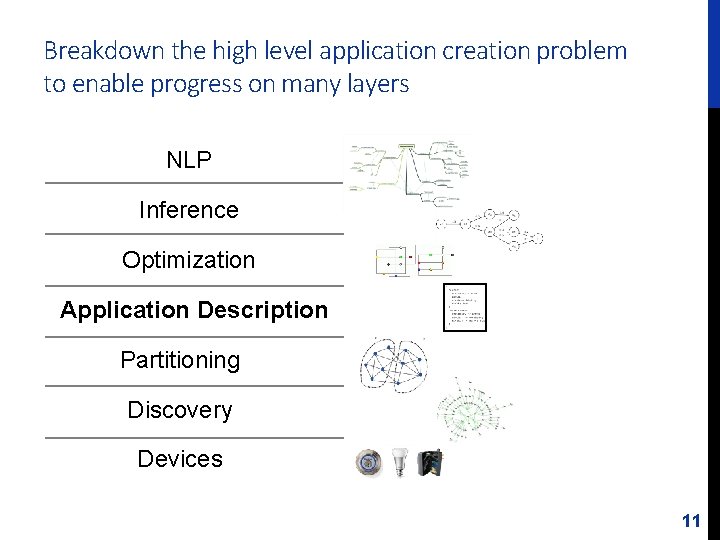 Breakdown the high level application creation problem to enable progress on many layers NLP