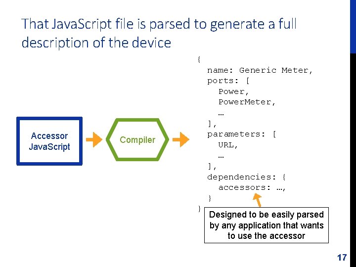 That Java. Script file is parsed to generate a full description of the device