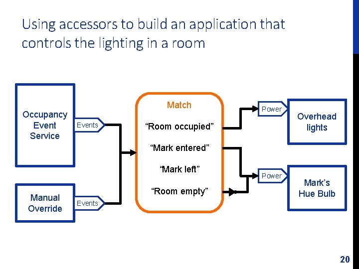 Using accessors to build an application that controls the lighting in a room Occupancy