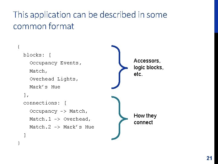 This application can be described in some common format { blocks: [ Occupancy Events,