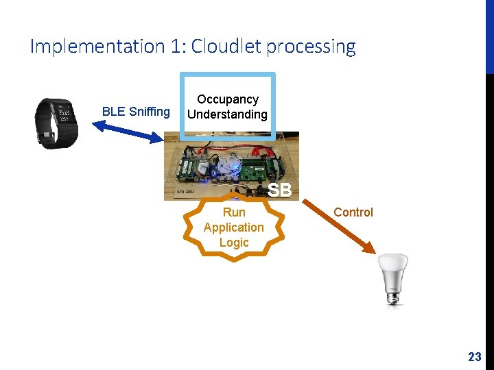 Implementation 1: Cloudlet processing BLE Sniffing Occupancy Understanding SB Run Application Logic Control 23