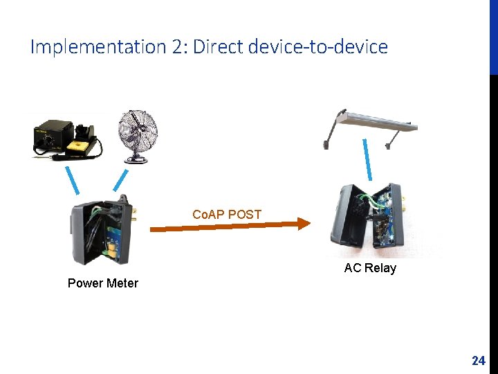 Implementation 2: Direct device-to-device Co. AP POST AC Relay Power Meter 24 
