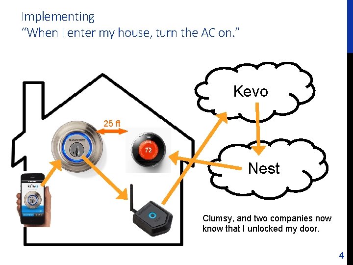 Implementing “When I enter my house, turn the AC on. ” Kevo 25 ft