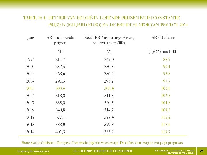 ECONOMIE, EEN INLEIDING 2013 16 – HET BBP DOORHEEN TIJD EN RUIMTE © S.